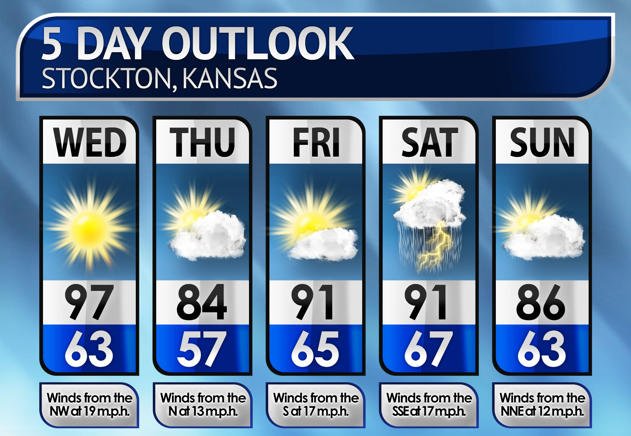 Whether View 06-18-2026 Weather | Sentinel-Times