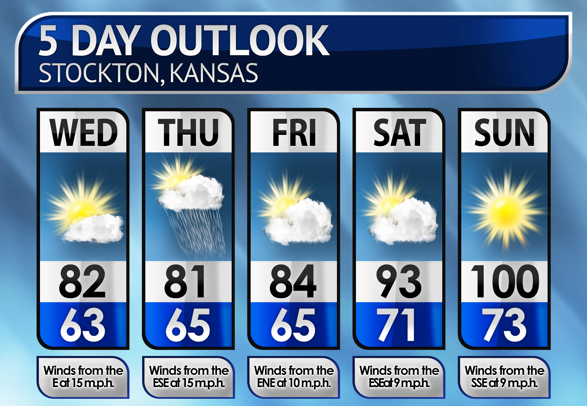 Five-Day Weather Forecast