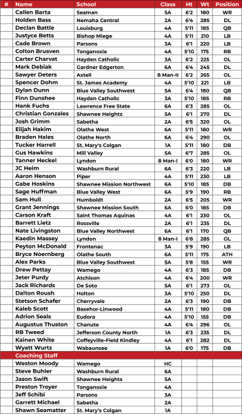 East Roster