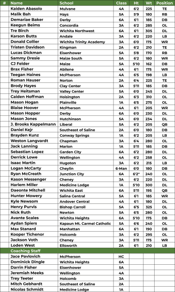 West Roster