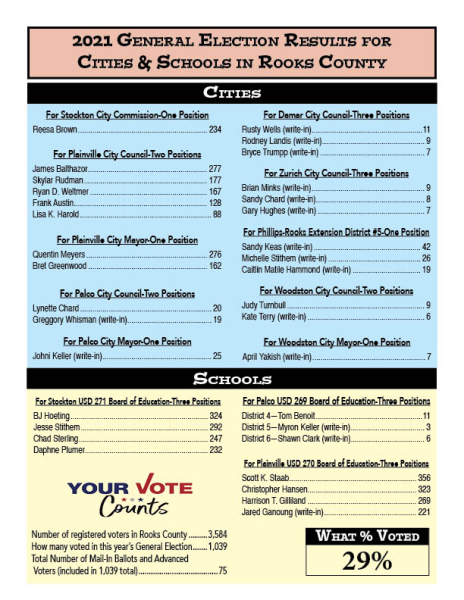 Election Results