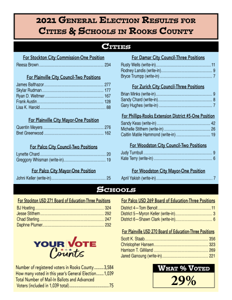 Election Results