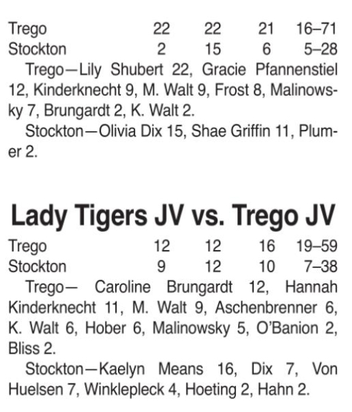 Tiger boys hold on for win over Trego Eagles