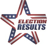 Bryant &amp; Kerr re-elected to Stockton City Commission