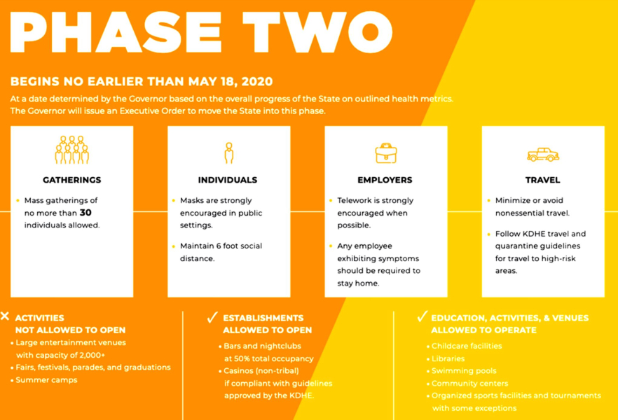 THIS CHART OUTLINES GOVERNOR LAURA KELLY’S PLAN