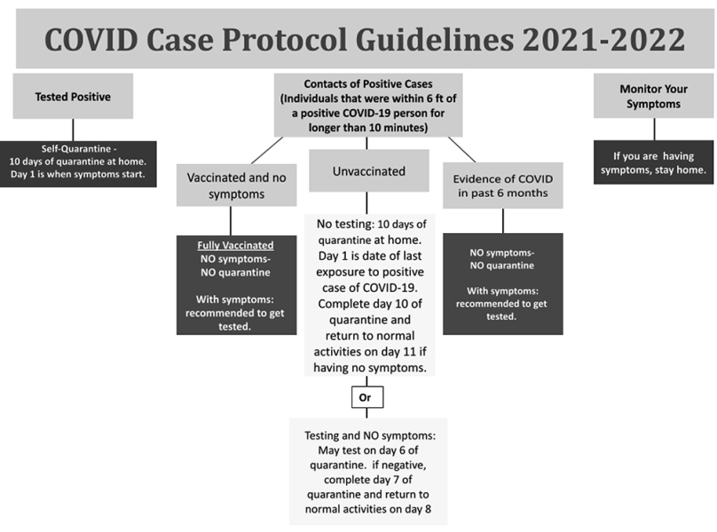 COVID Guidelines