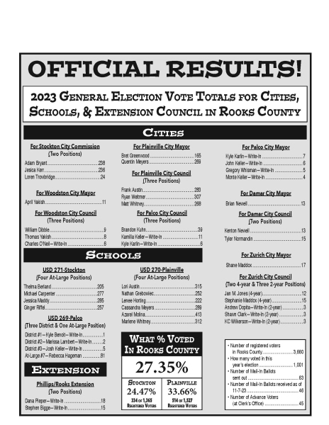 Official Results