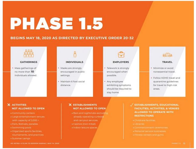 Phase 1.5