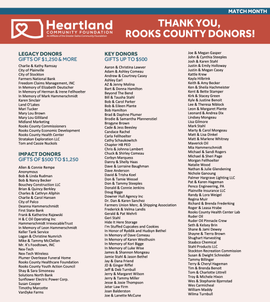 donors