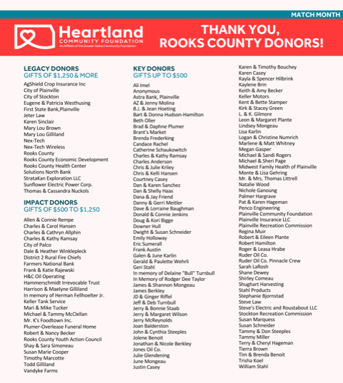 donor list
