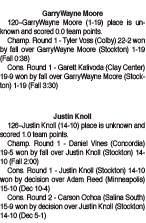 Tiger wrestlers compete in the Beloit Invitational
