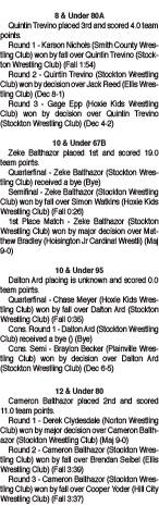 Zeke Balthazor 1st at Ellis Open Tourney
