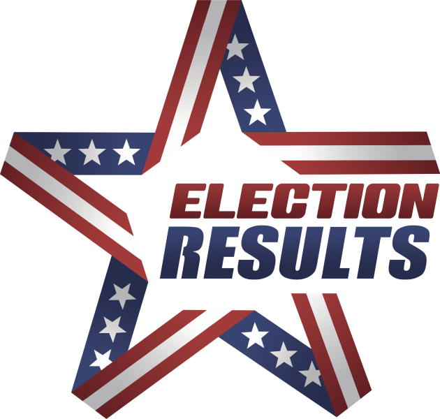 Election Results