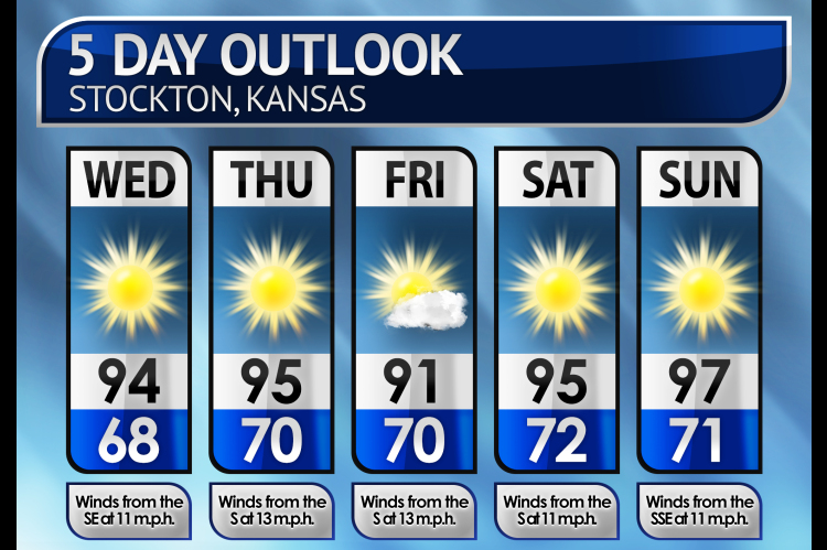 Five-Day Weather Forecast