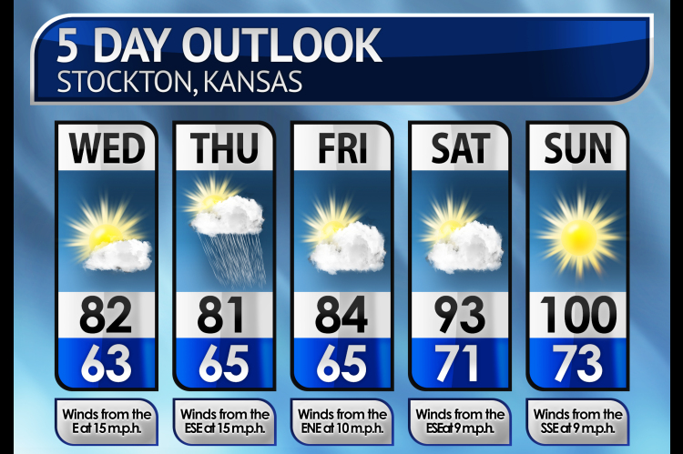 Five-Day Weather Forecast