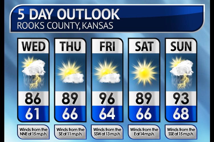 Five-Day Weather Forecast
