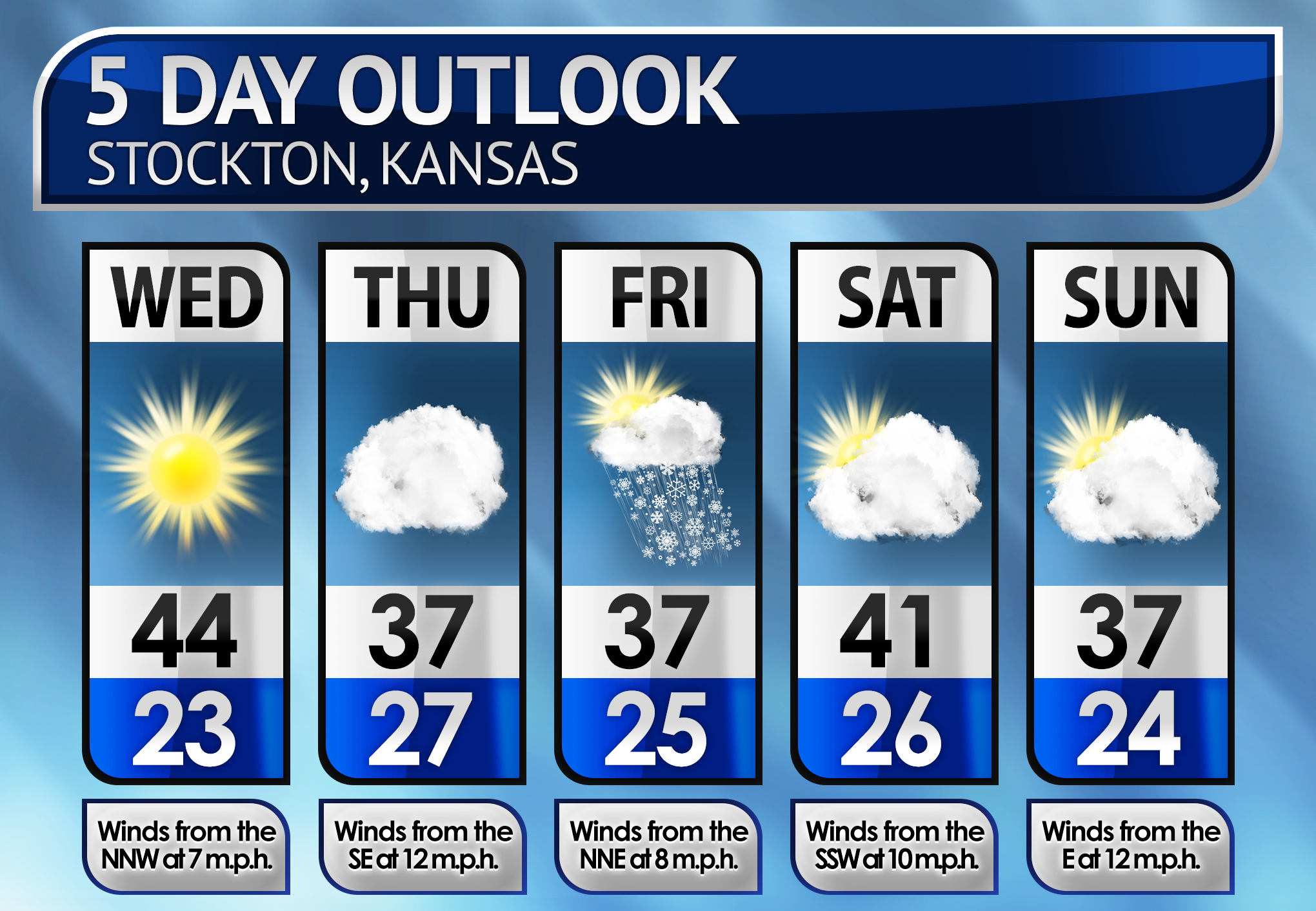Five-Day Weather Forecast