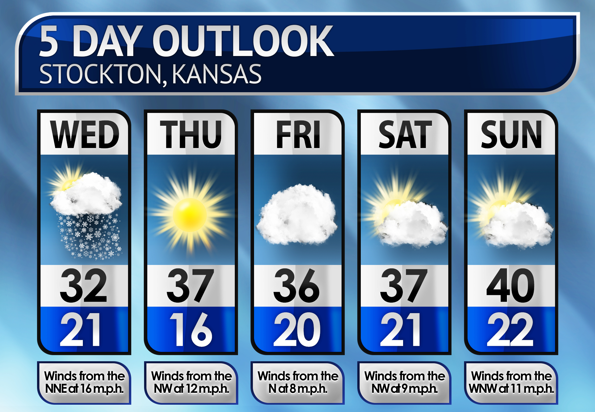 Five-Day Weather Forecast