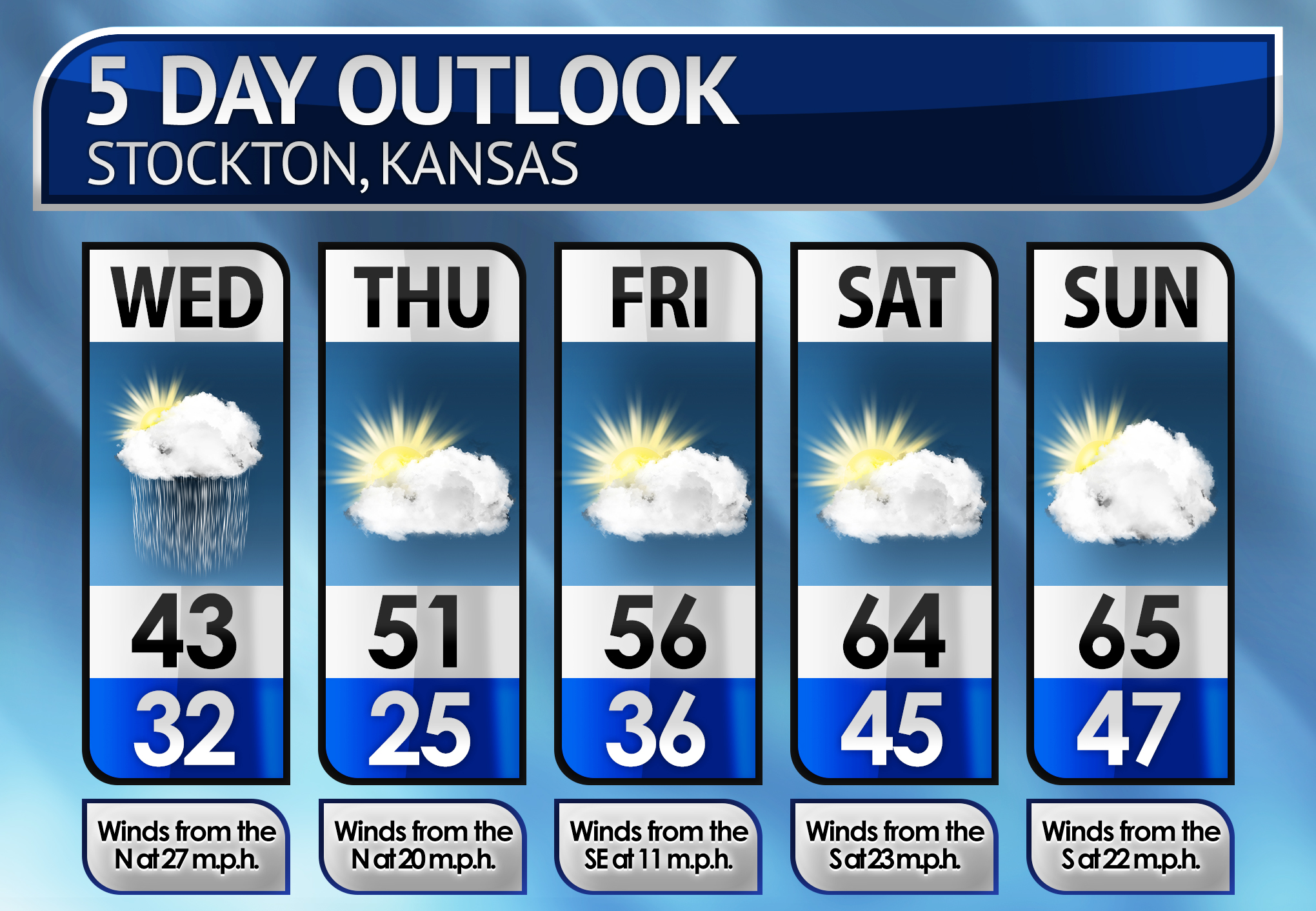 Five-Day Weather Forecast