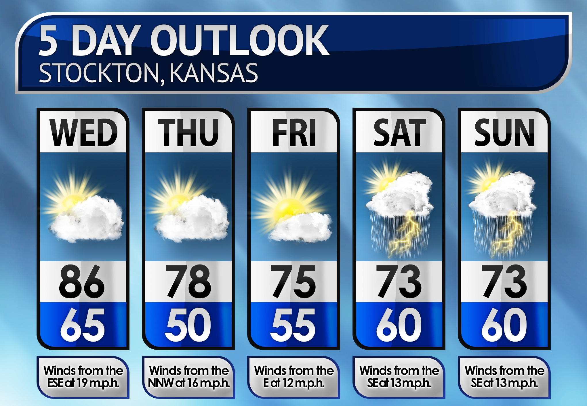 Five-Day Weather Forecast