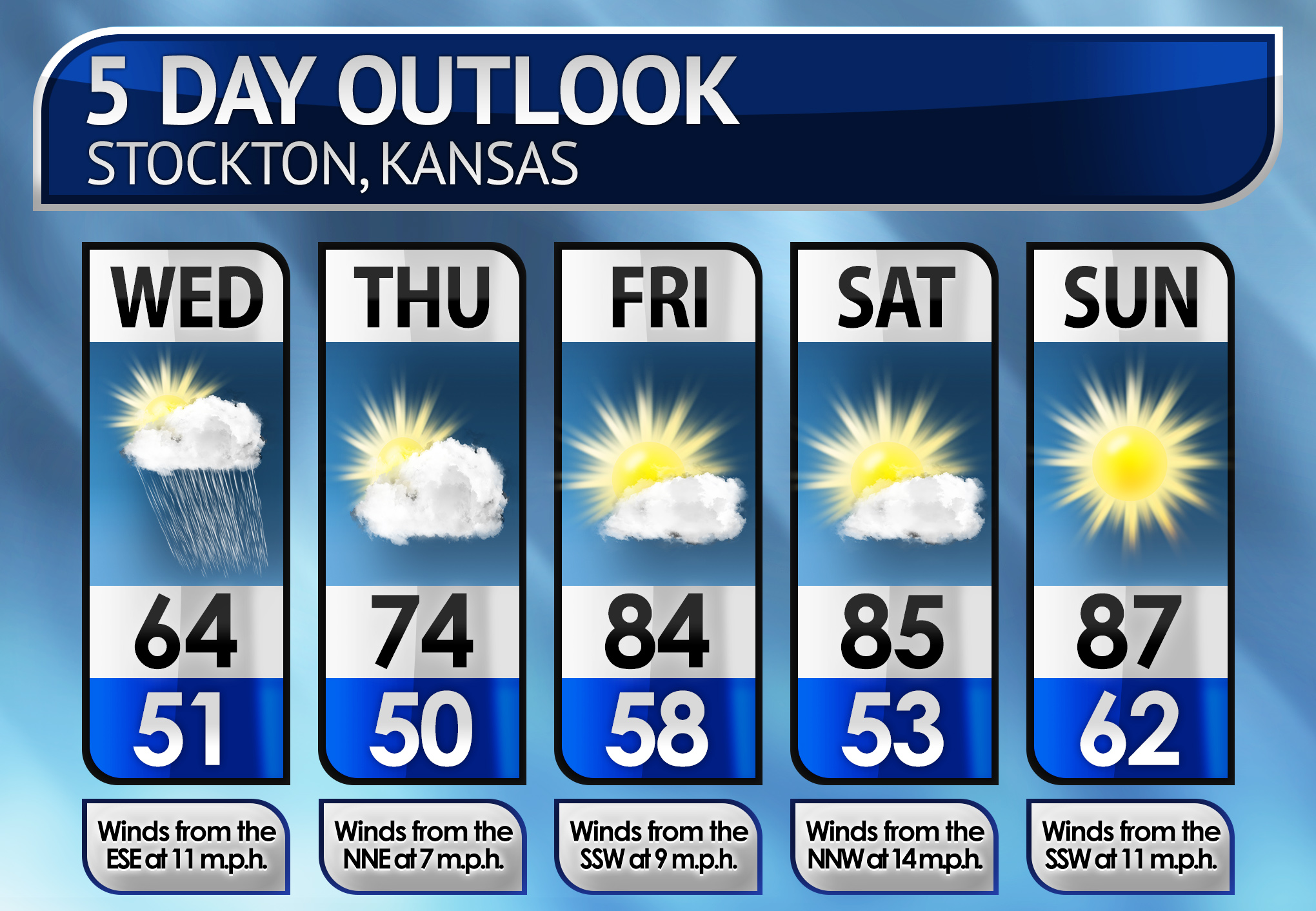 Five-Day Weather Forecast