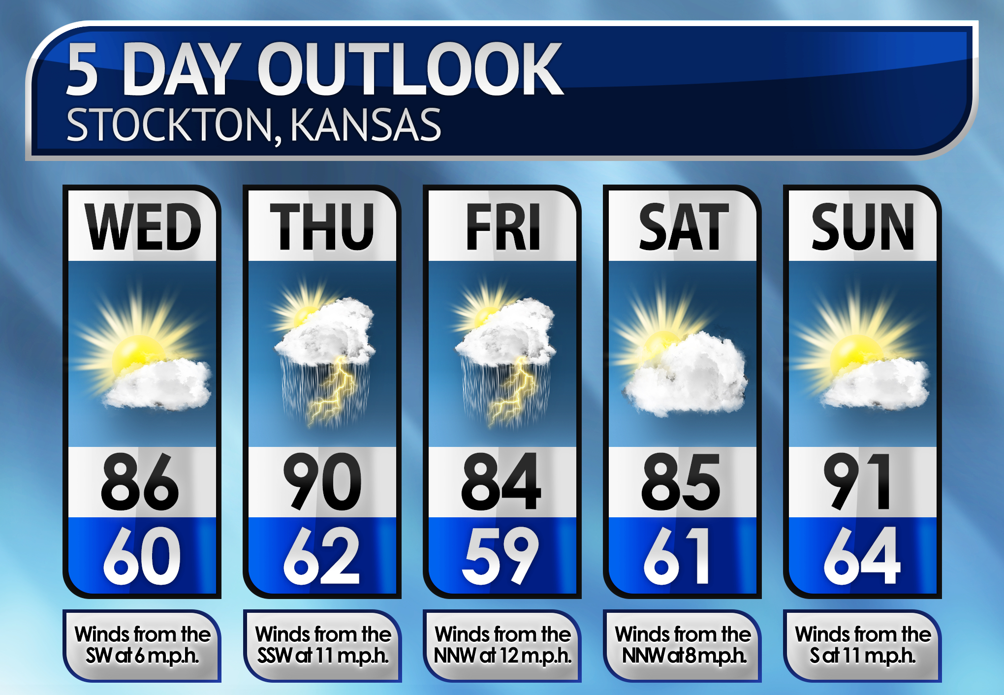 Five-Day Weather Forecast