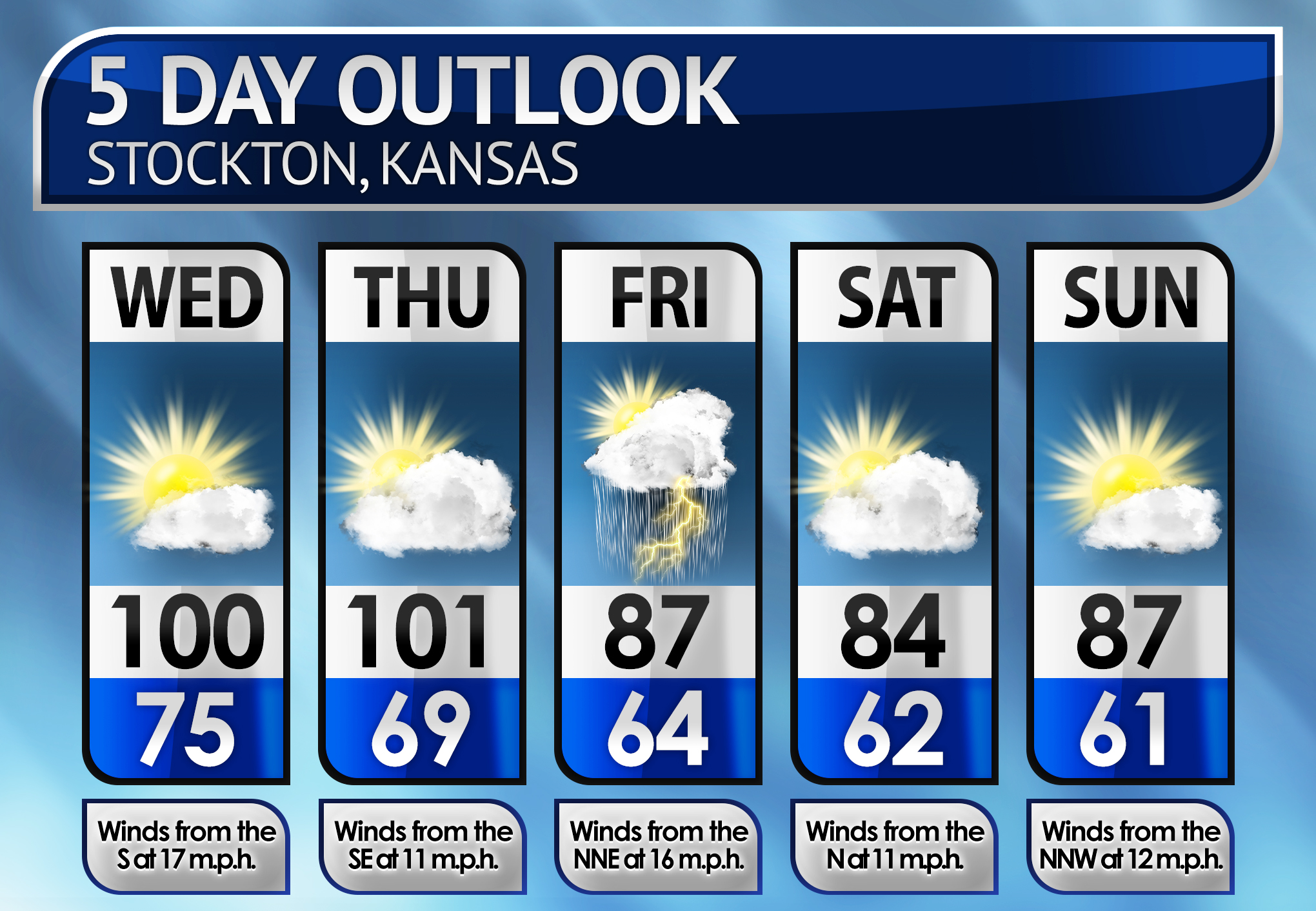 Five-Day Weather Forecast