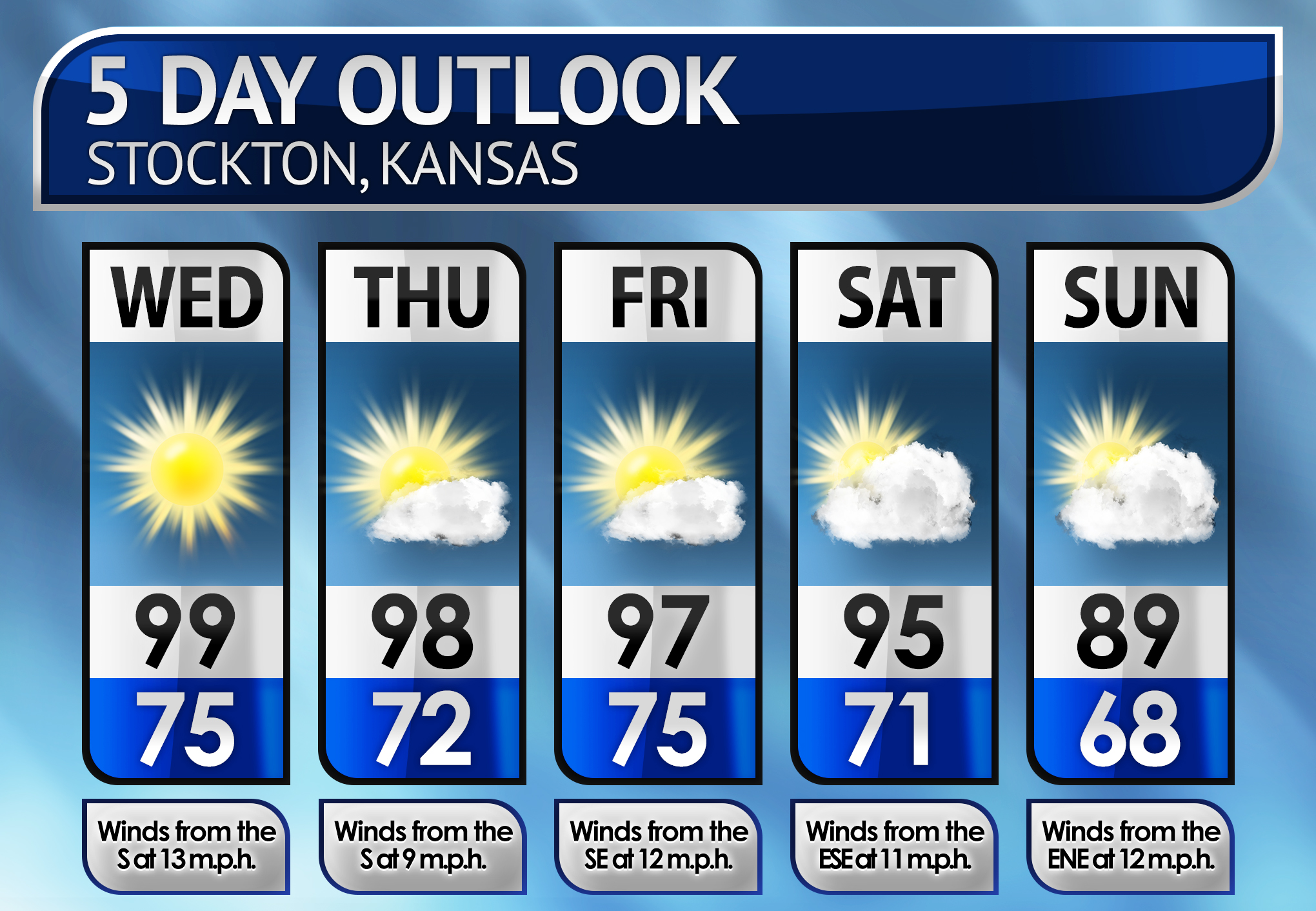 Five-Day Weather Forecast