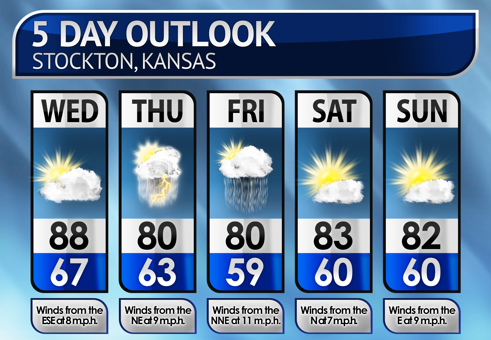 Five-Day Weather Forecast