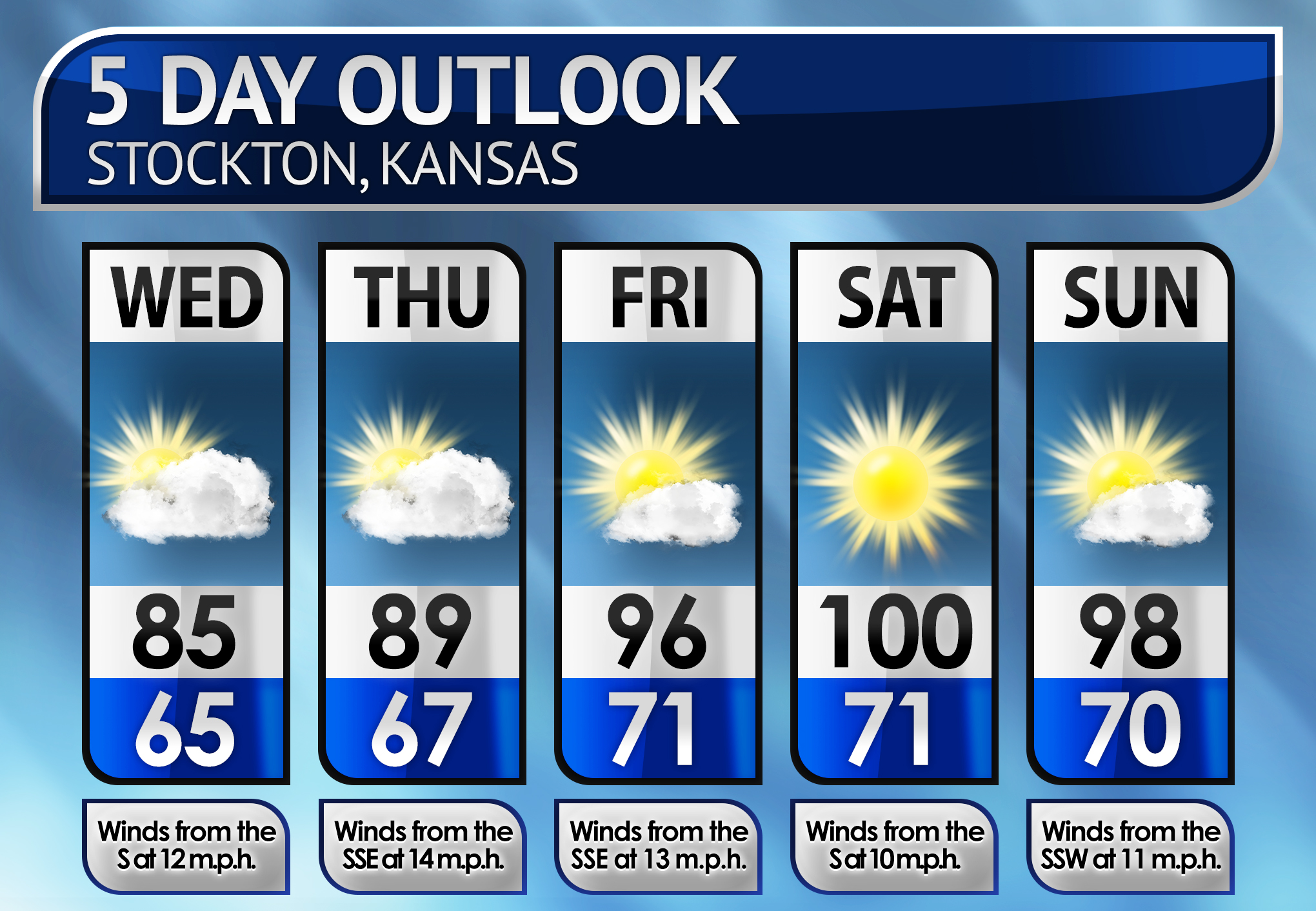 Five-Day Weather Forecast
