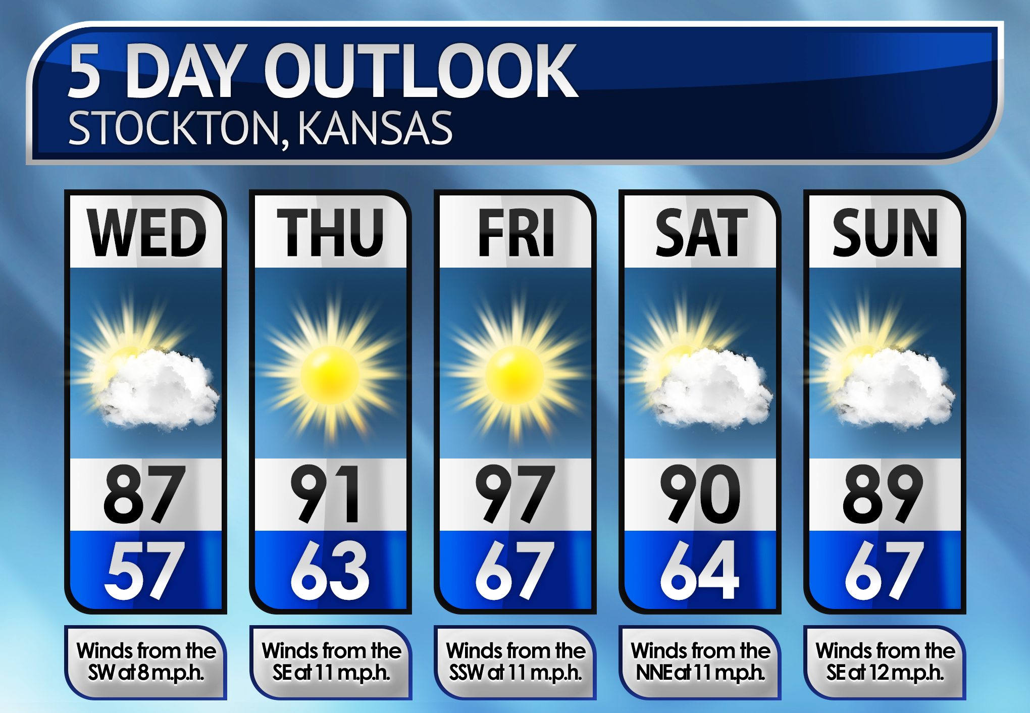 Five-Day Weather Forecast