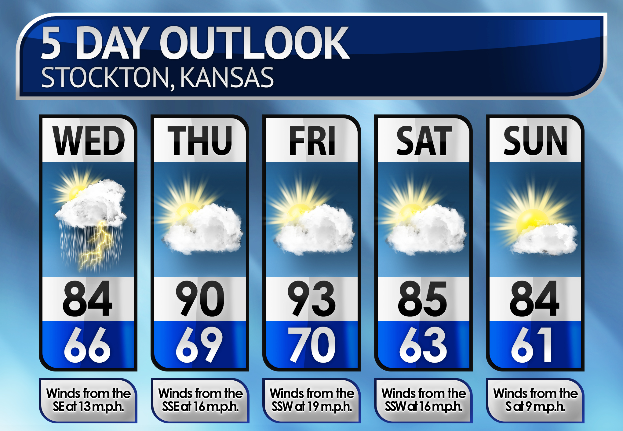 Five-Day Weather Forecast