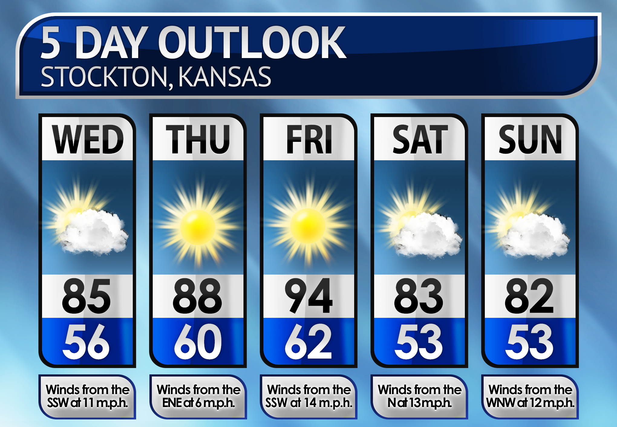 Five-Day Weather Forecast