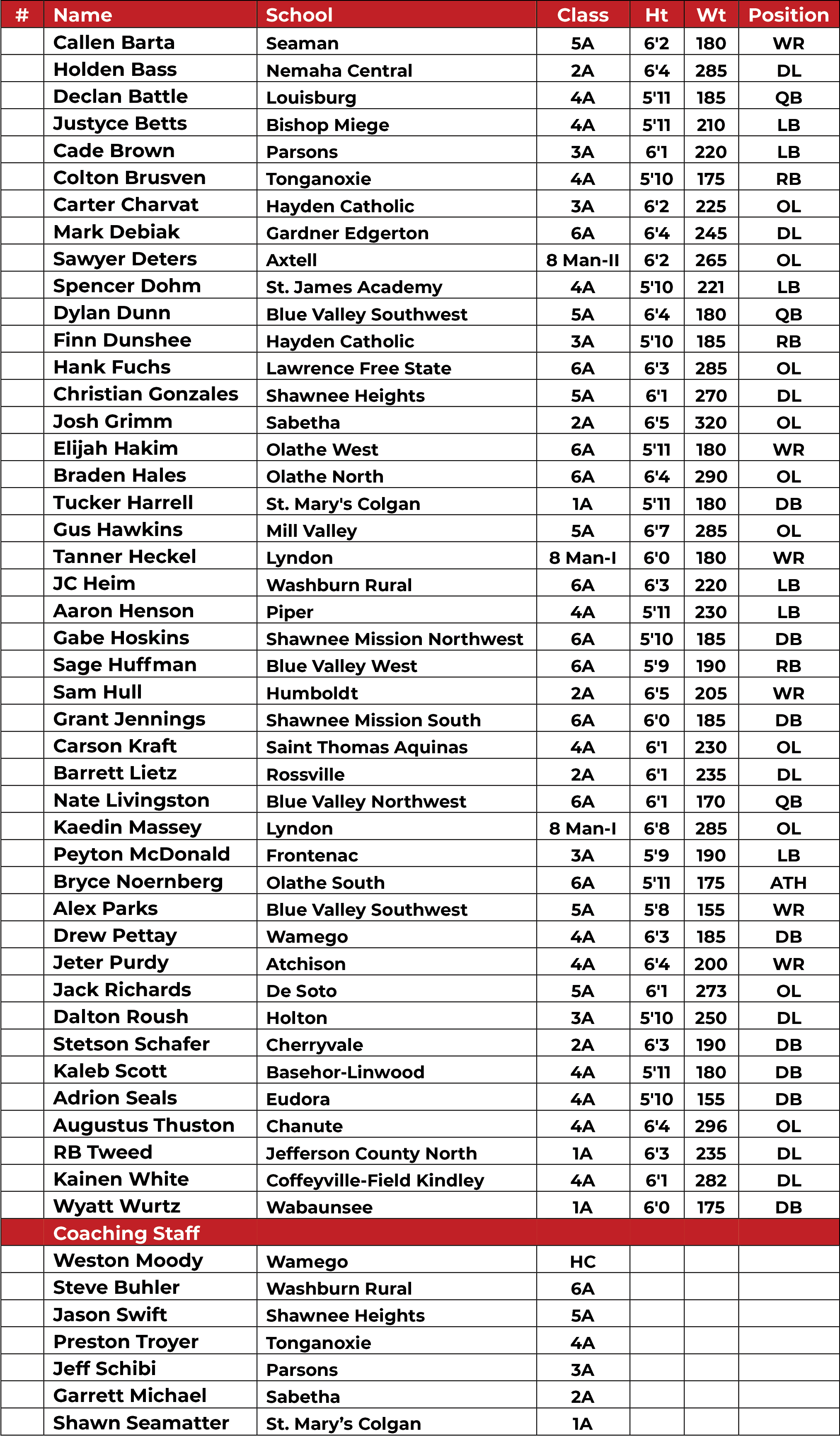 East Roster