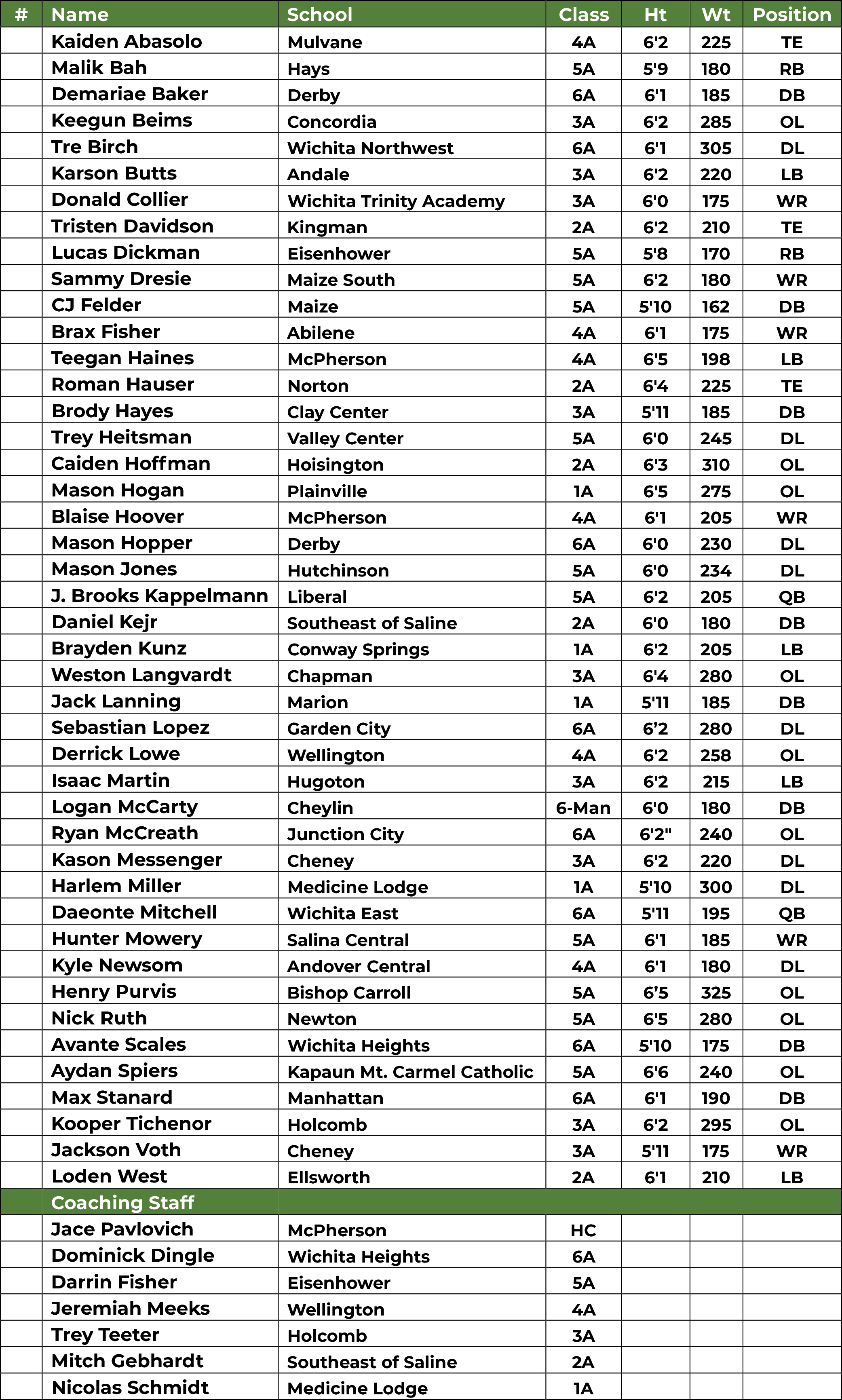 West Roster