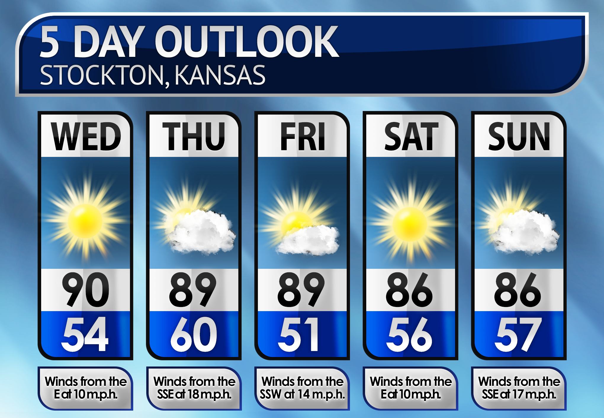 Five-Day Weather Forecast