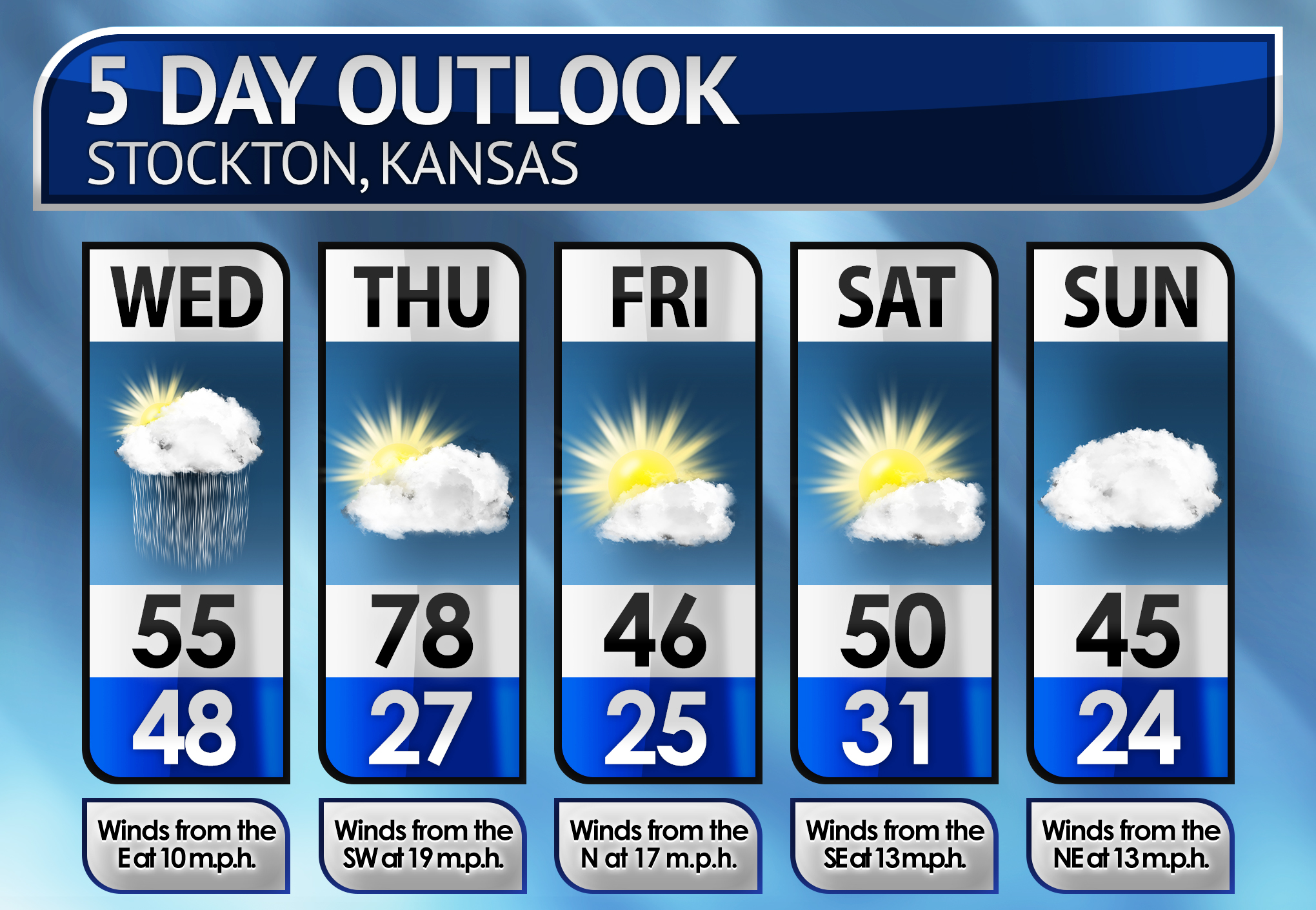 Five-Day Weather Forecast