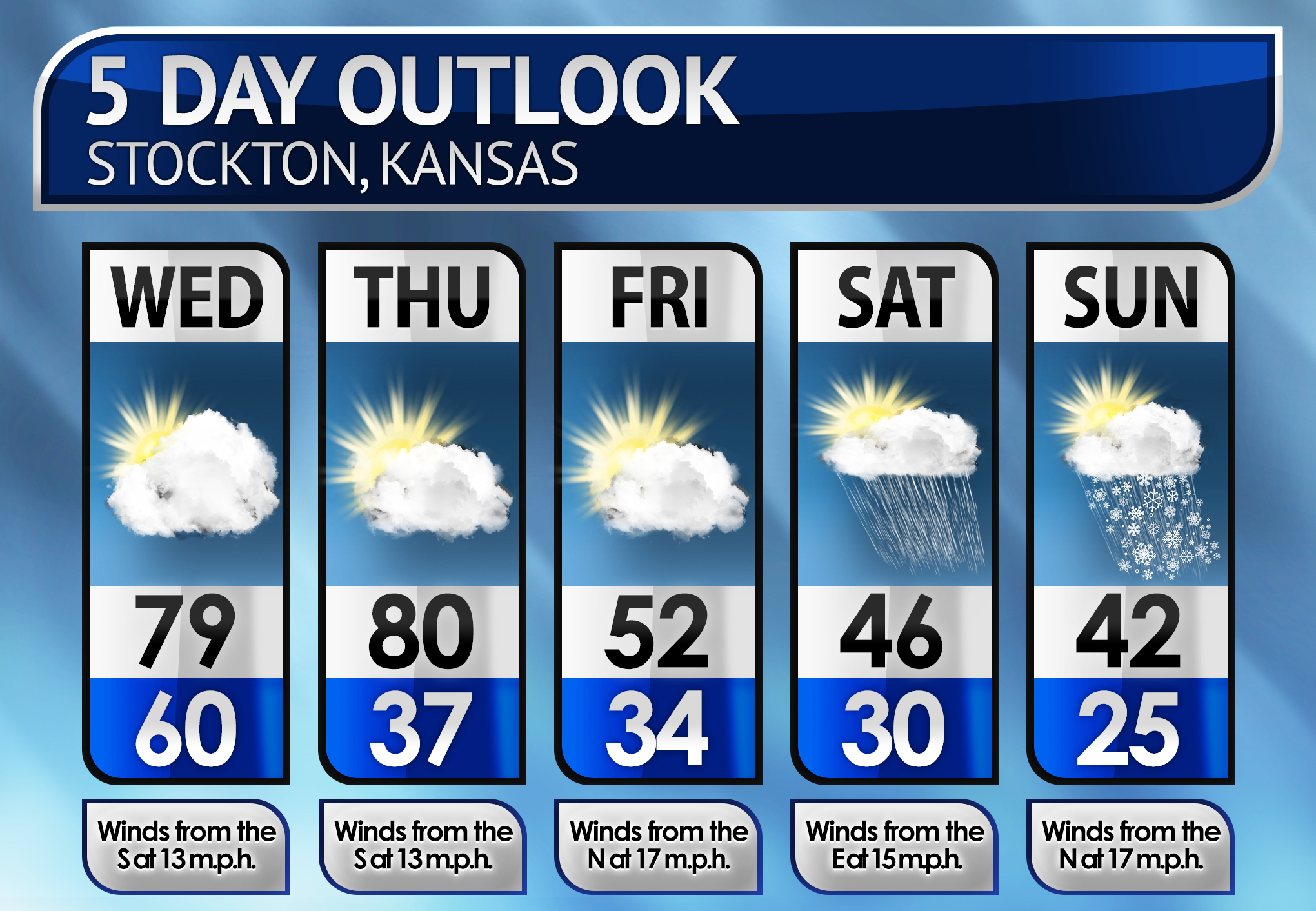Five-Day Weather Forecast