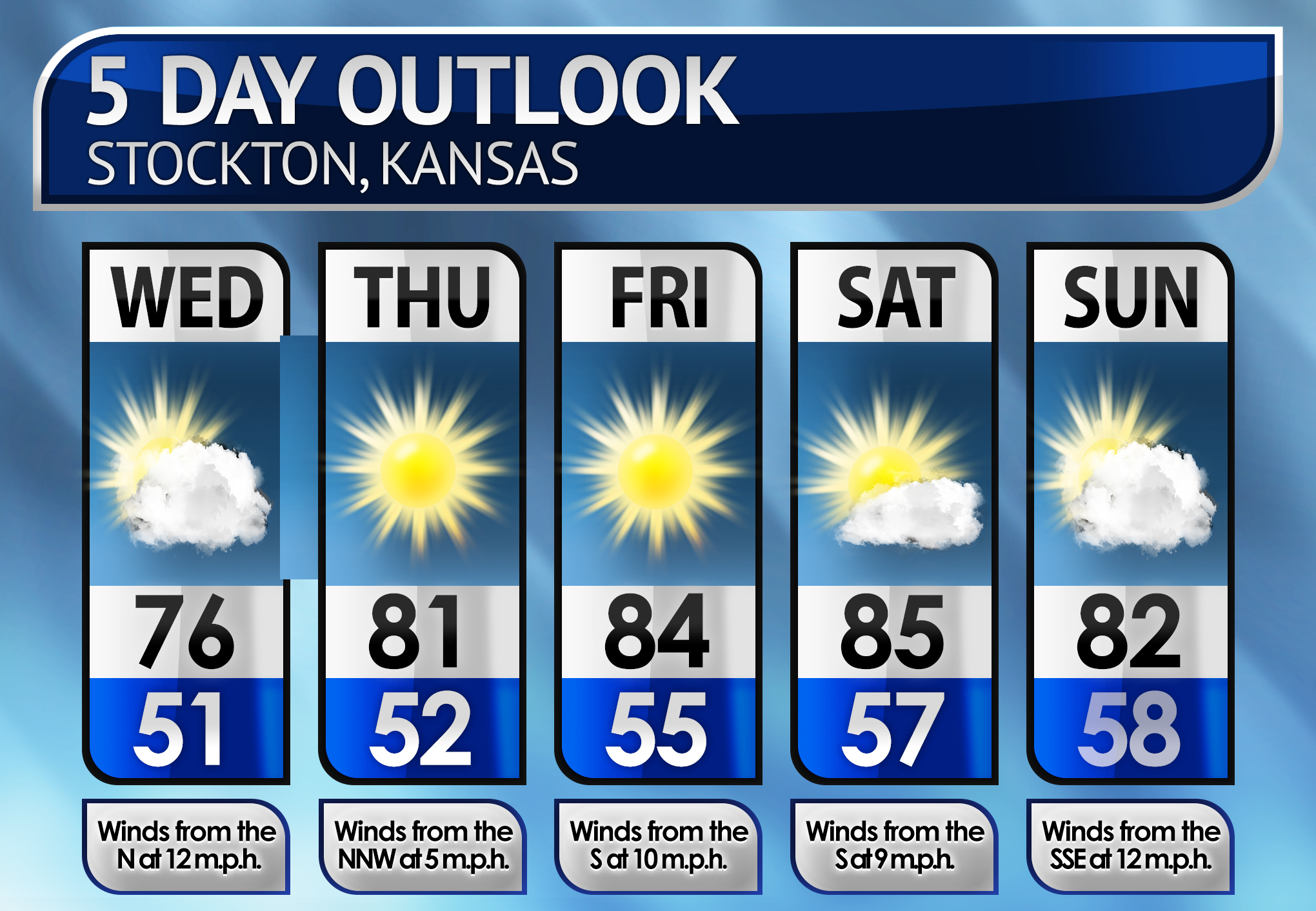 Five-Day Weather Forecast