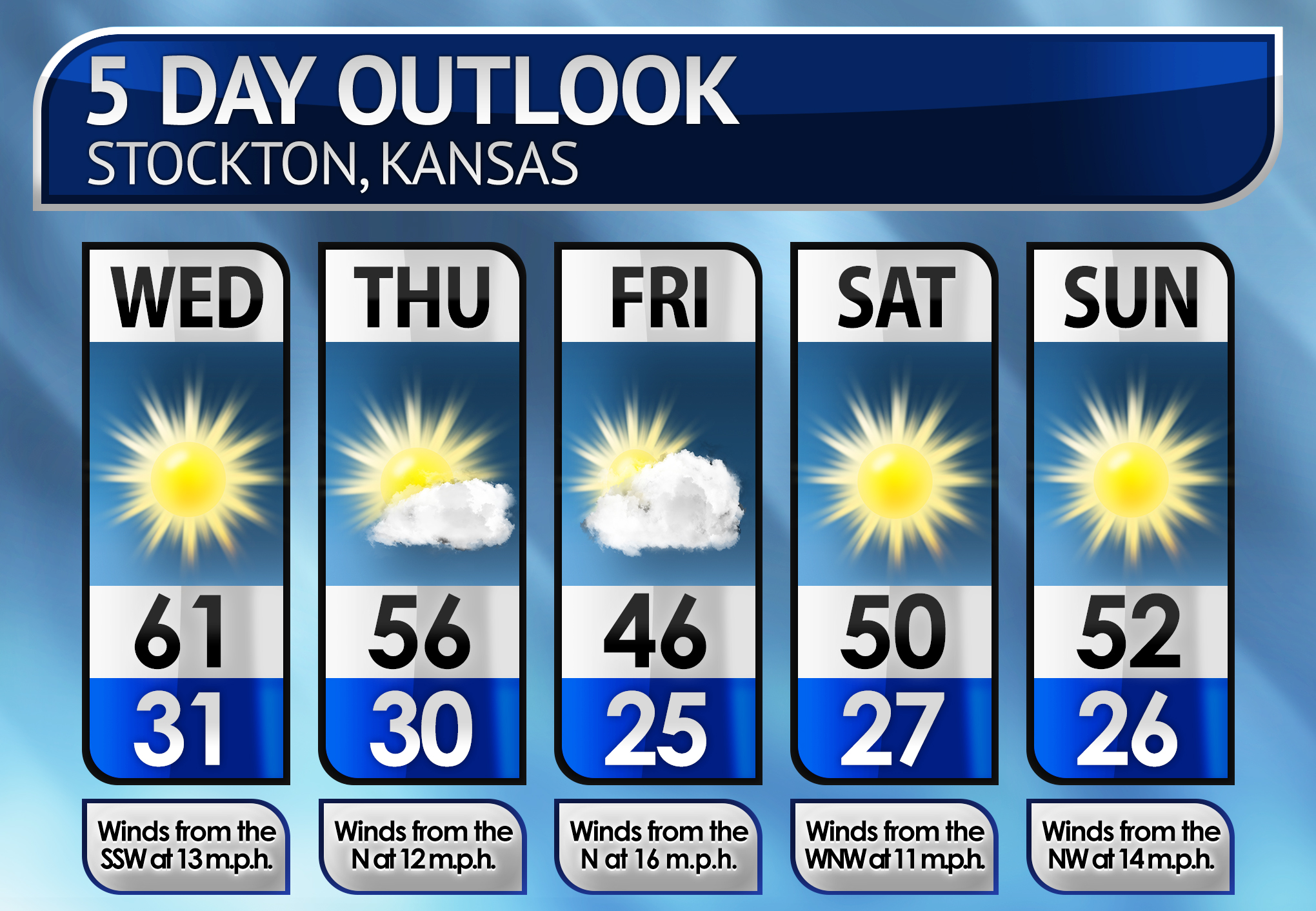Five-Day Weather Forecast