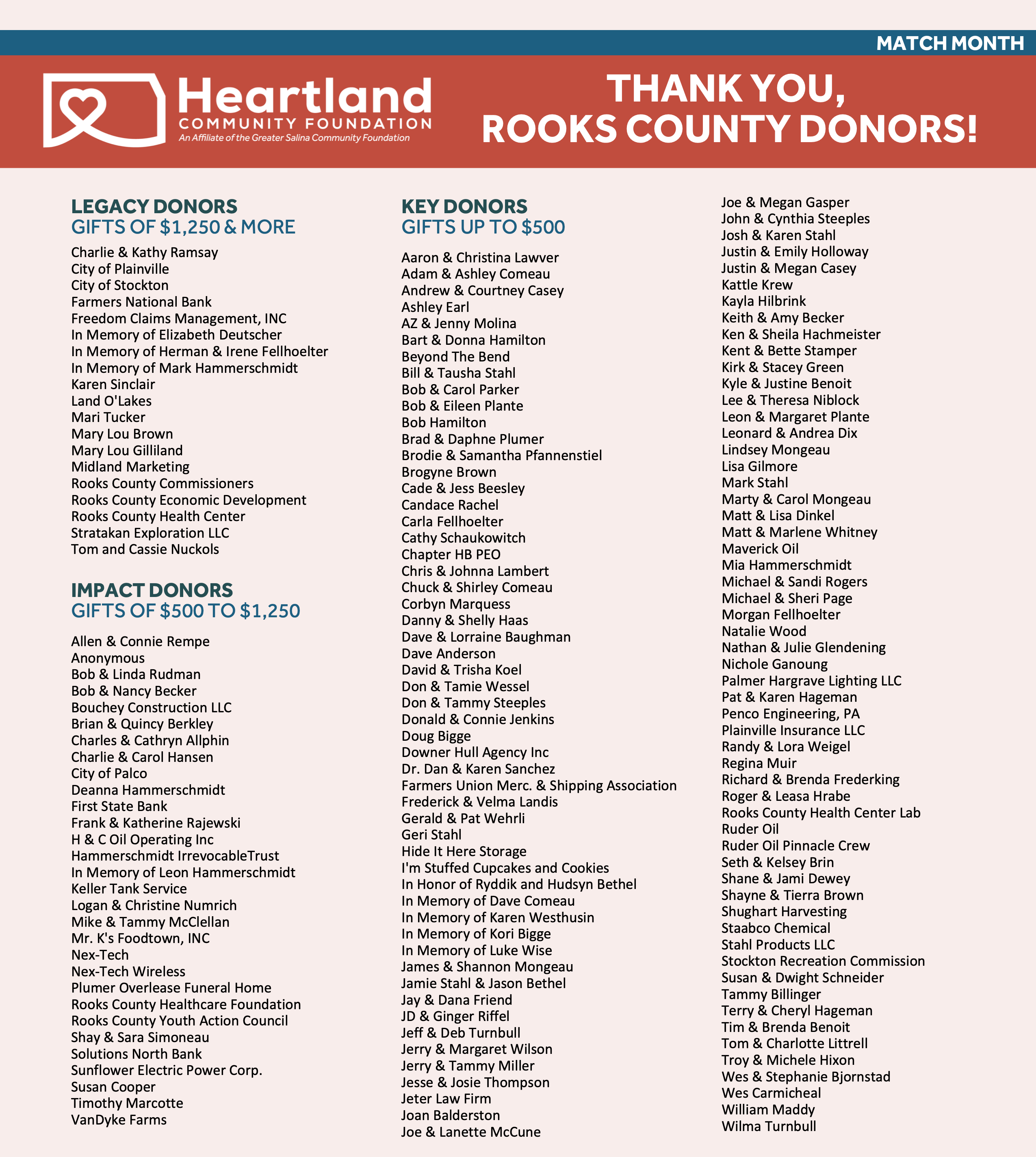 donors