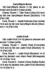 Tiger wrestlers compete in the Beloit Invitational