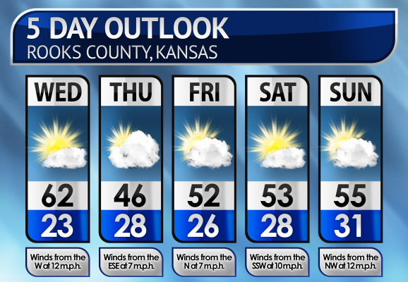 Five-Day Weather Forecast