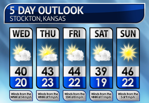 Five-Day Weather Forecast