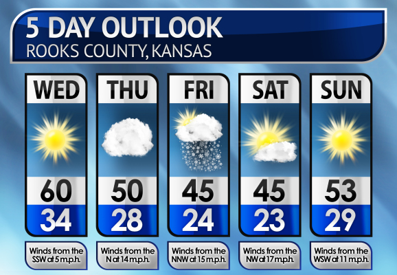 Five-Day Weather Forecast