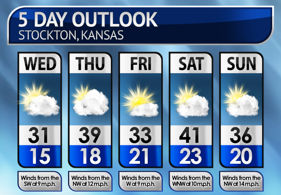 Five-Day Weather Forecast