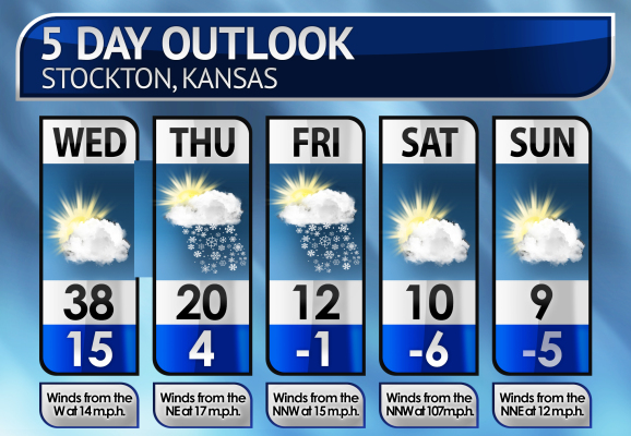 Five-Day Weather Forecast