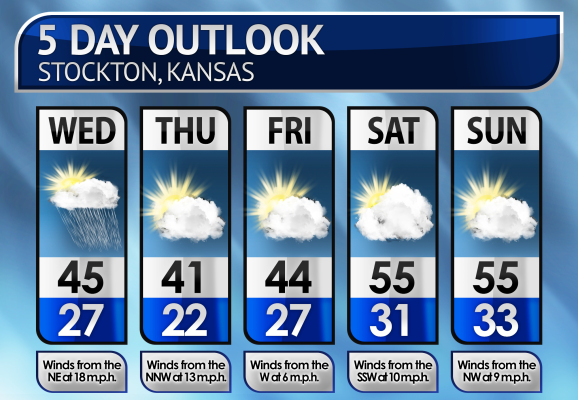 Five-Day Weather Forecast