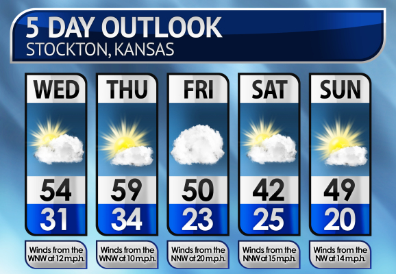 Five-Day Weather Forecast