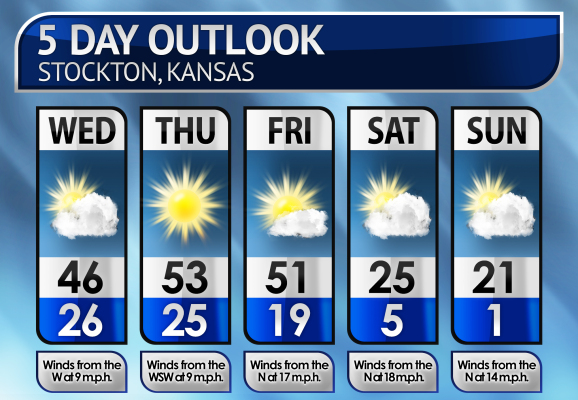 Five-Day Weather Forecast